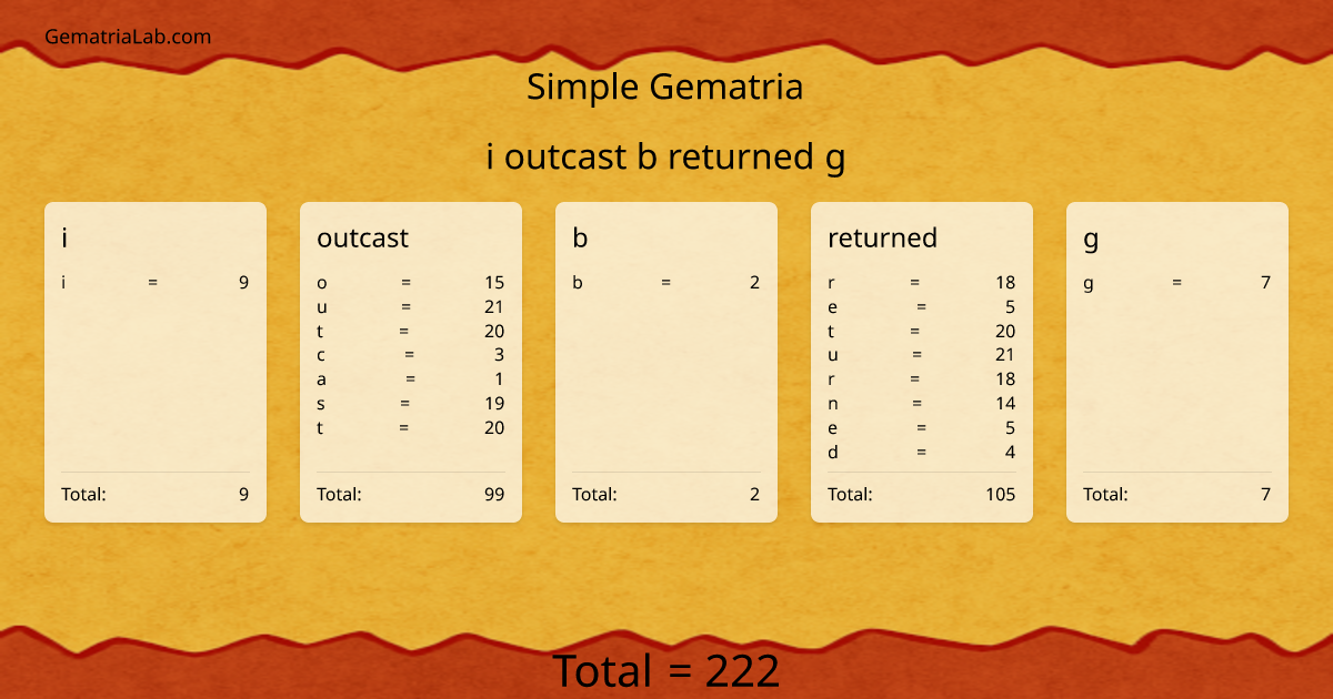 i outcast b returned g in simple Gematria